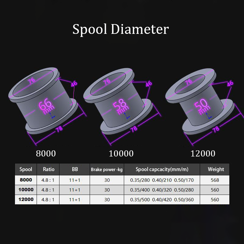 Fishing Reel Carp New Upgrade  - Reel Spare Spool review and price
